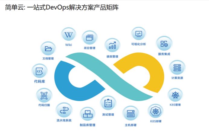 精選軟件開發(fā)團隊協(xié)作DevOps平臺概覽