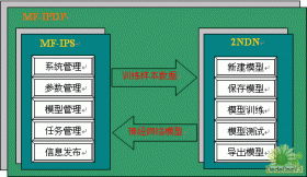廣州太普軟件 基礎(chǔ)產(chǎn)品與IT服務(wù)專家，領(lǐng)航軟件開發(fā)新篇章