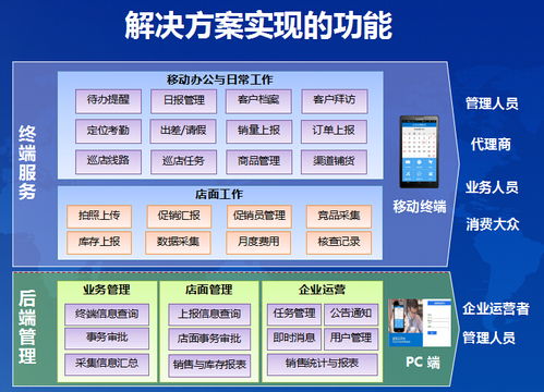 人工智能賦能勞動(dòng)力管理 考勤管理軟件的智能化革命