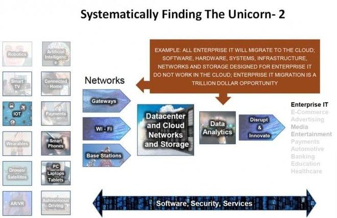 Yobie Benjamin 在人工智能與機(jī)器人浪潮中，如何捕捉下一個(gè)獨(dú)角獸？