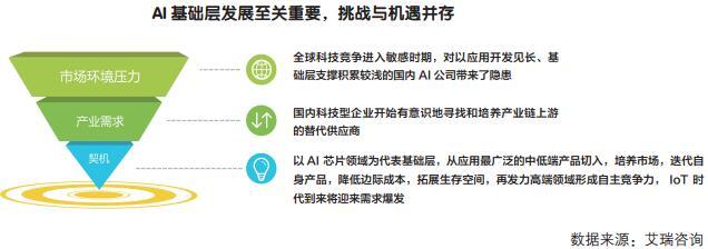人工智能基礎(chǔ)軟件開發(fā) 驅(qū)動(dòng)行業(yè)產(chǎn)業(yè)鏈形成的核心引擎