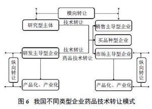 審評改革浪潮下 藥品技術(shù)轉(zhuǎn)讓的機(jī)遇與挑戰(zhàn)